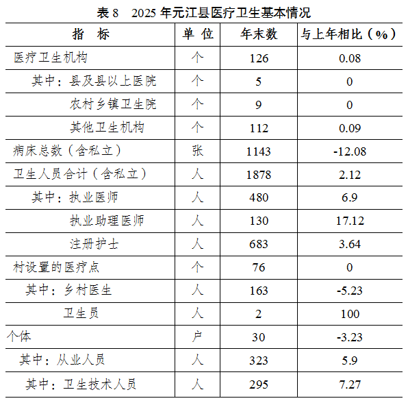 表8.png 表8.png