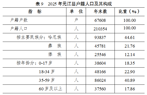 表9.png 表9.png