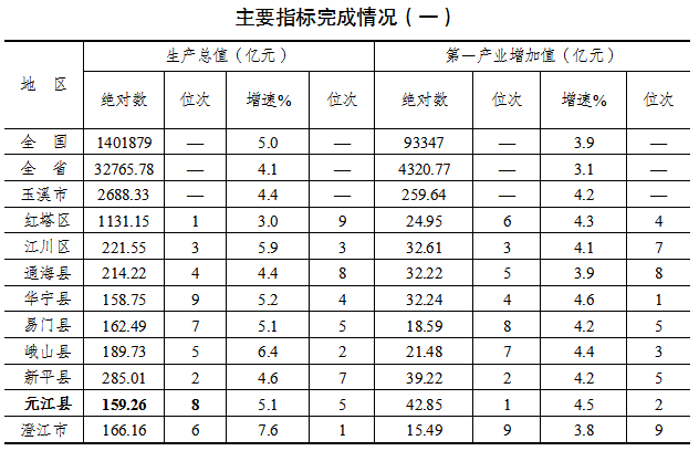 表一.png