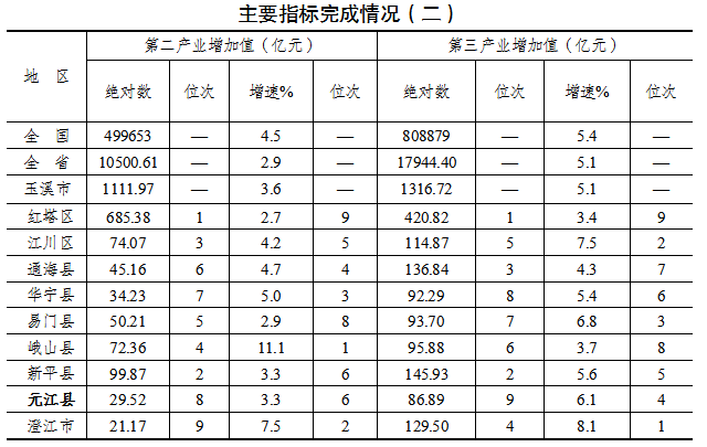 表二.png