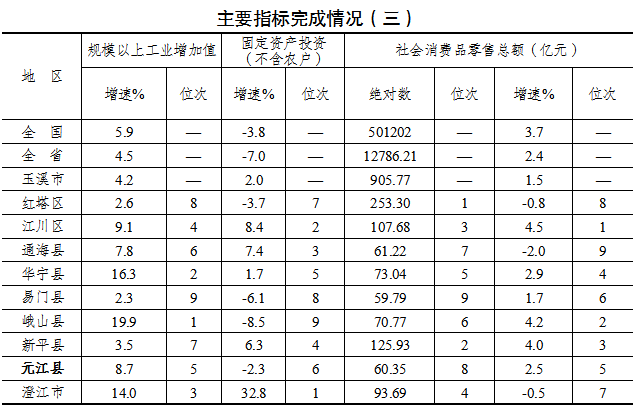 表三.png