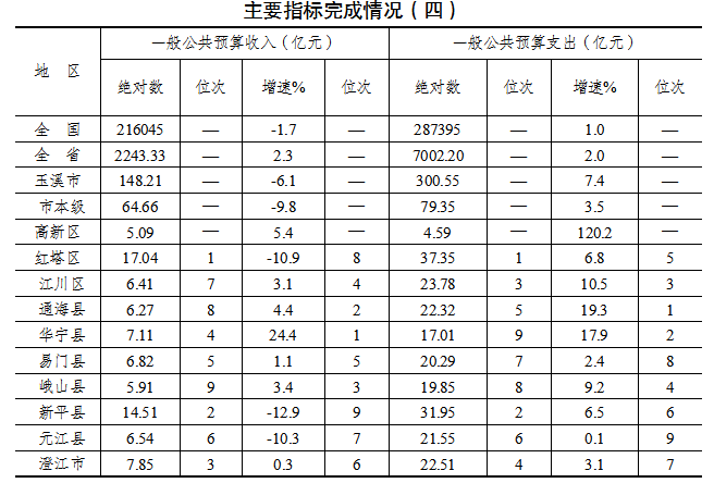 表四.png