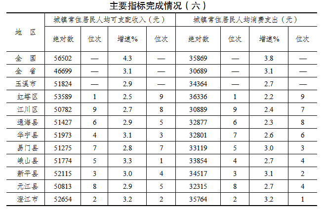 表6.png