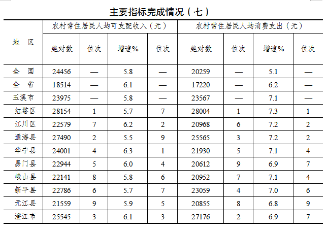 表七.png