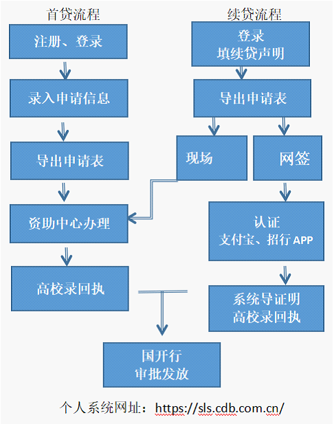 办理流程.png 办理流程.png