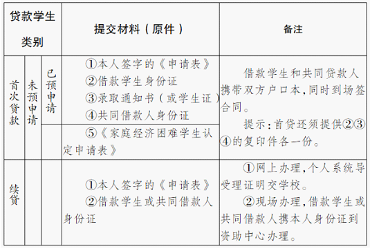 必备材料截图.png 必备材料截图.png
